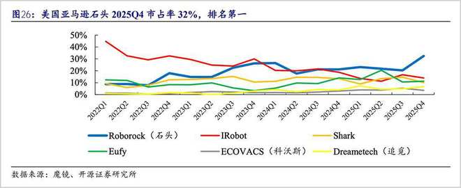 从2025财报看扫地机器人赛道冠军的成长逻辑(图9)