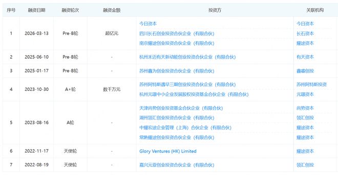 风投女王徐新投了一家浙江光伏机器人(图1)