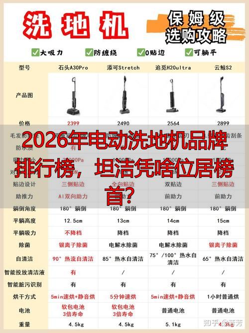 2026年电动洗地机品牌排行榜坦洁凭啥位居榜首？(图1)