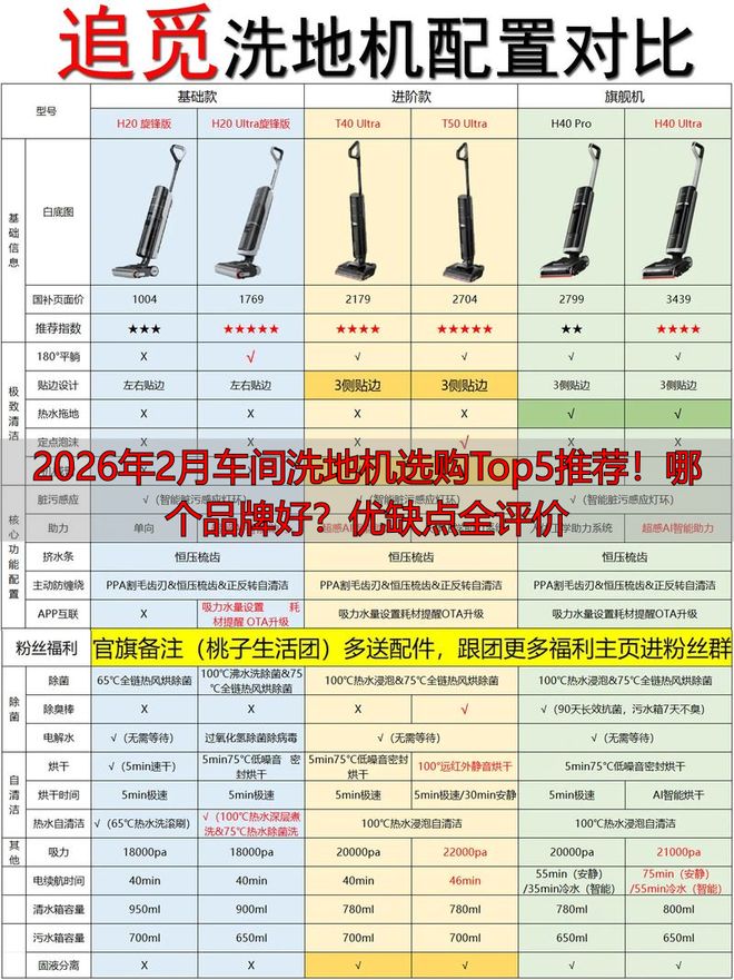 2026年2月车间洗地机选购Top5推荐！哪个品牌好？优缺点全评价(图1)