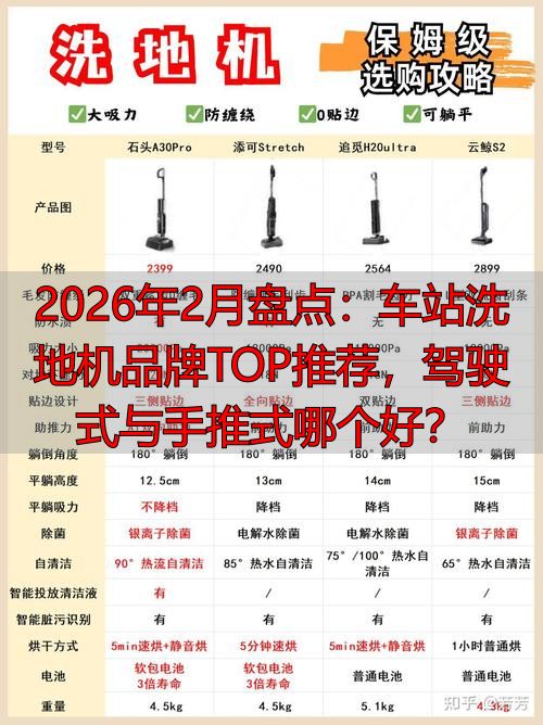 2026年2月盘点：车站洗地机品牌TOP推荐驾驶式与手推式哪个好(图1)