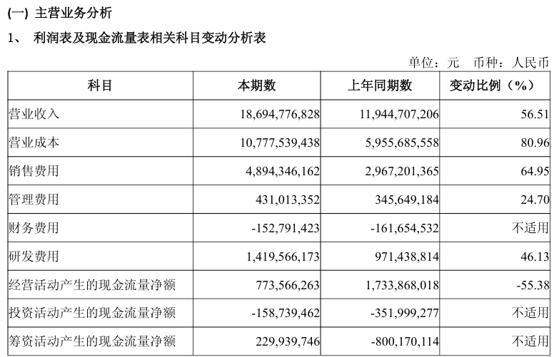 净利润大跌三成扫地机龙头为何增收不增利(图1)